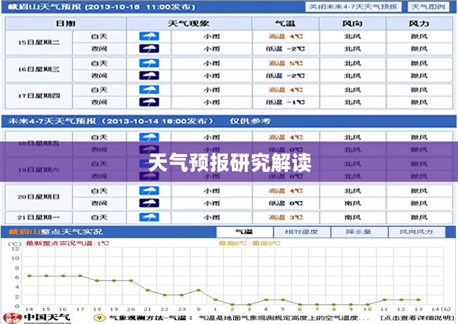 峨眉山景区天气预报研究解读