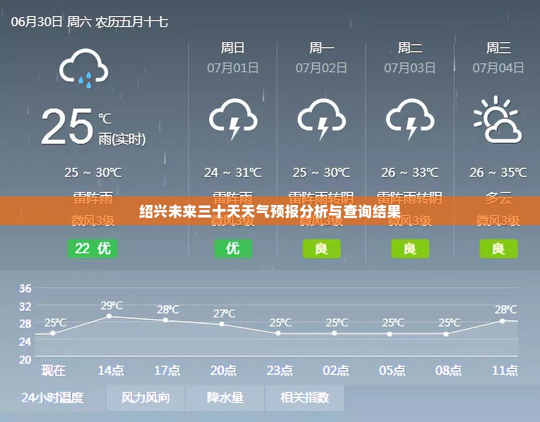 绍兴未来三十天天气预报分析与查询结果 绍兴未来三十天天气预报分析与查询结果