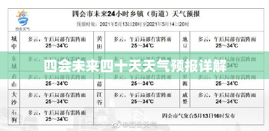 四会未来四十天天气预报详解