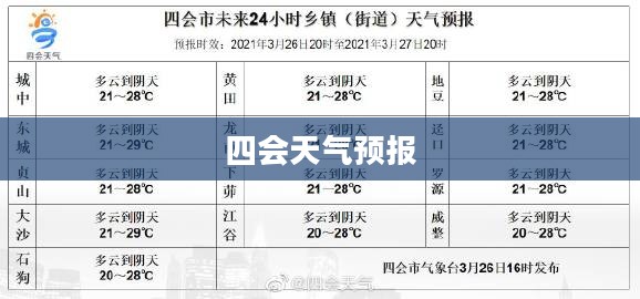 四会未来四十天天气预报详解