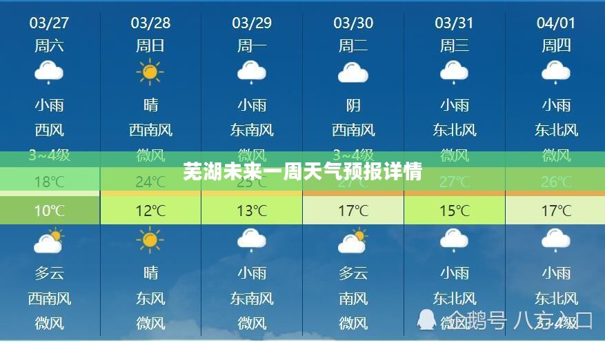 芜湖未来一周天气预报详情