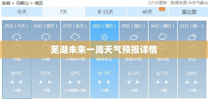 芜湖未来一周天气预报详情
