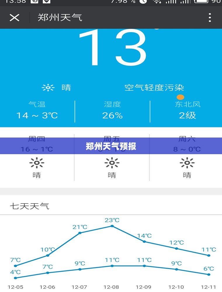 郑州未来十五日天气预报，央视揭示气象趋势