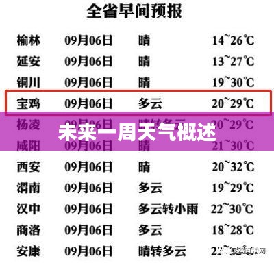 宝鸡未来一周天气预报概述 宝鸡未来一周天气预报概述