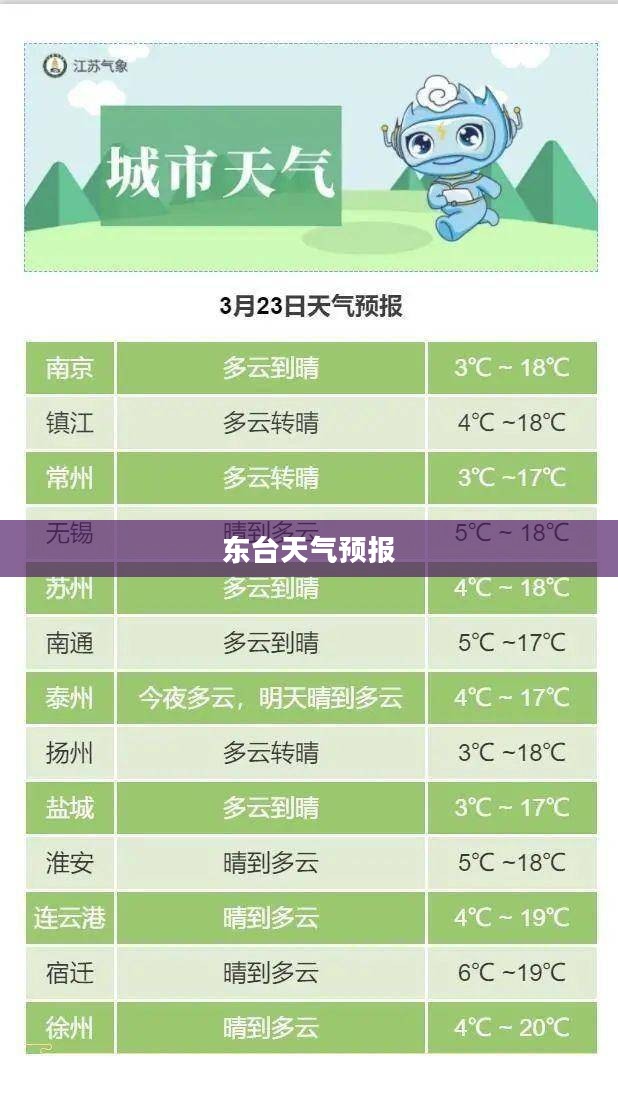 东台与南京未来15天天气预报及气象展望 东台与南京未来15天天气预报及气象展望