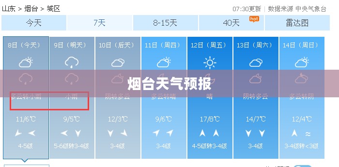 揭秘烟台天气预报背后的温度秘密
