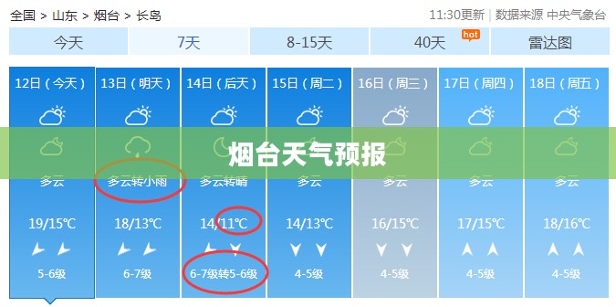 揭秘烟台天气预报背后的温度秘密