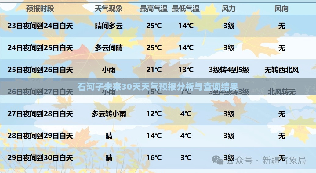 石河子未来30天天气预报分析与查询结果