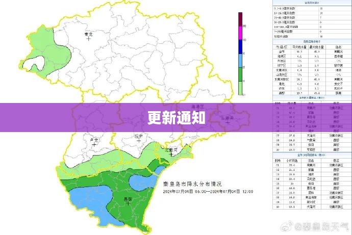 昌黎县天气预报更新通知
