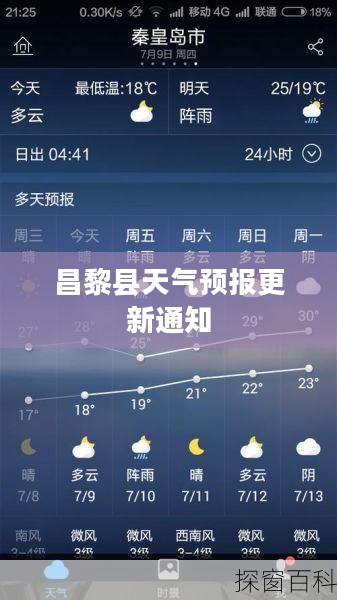 昌黎县天气预报更新通知 昌黎县天气预报更新通知