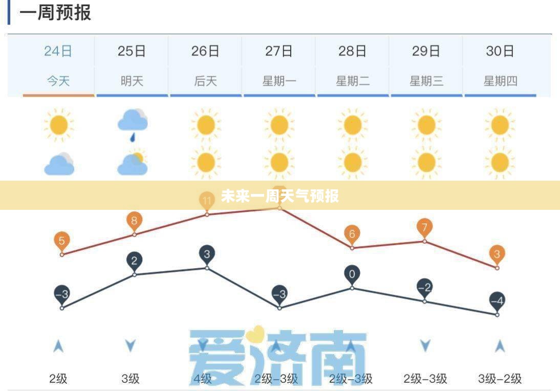 衡阳未来一周天气预报详解
