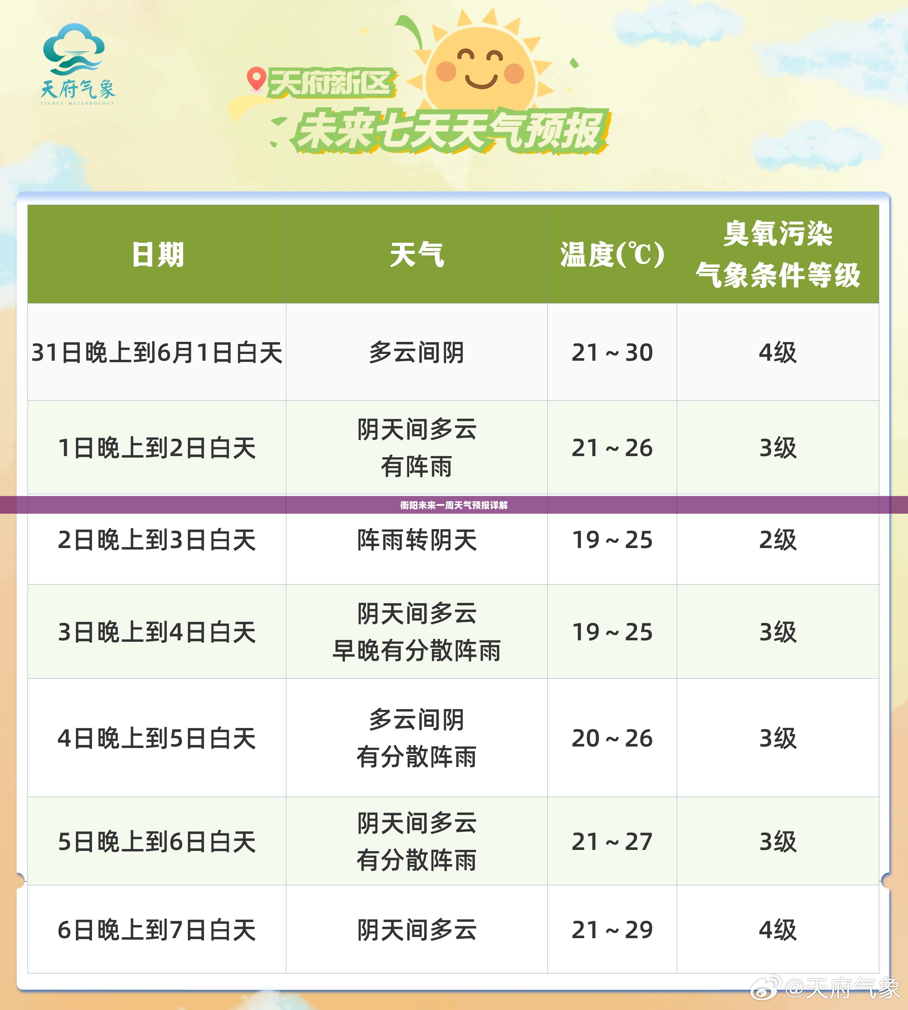 衡阳未来一周天气预报详解