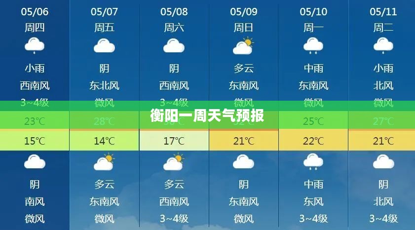 衡阳一周天气预报及影响深度解析