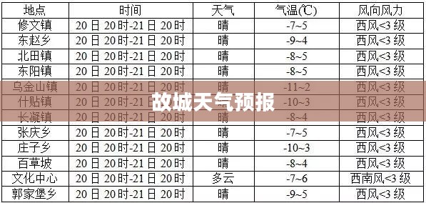 故城未来30天天气预报及详细分析 故城未来30天天气预报及详细分析