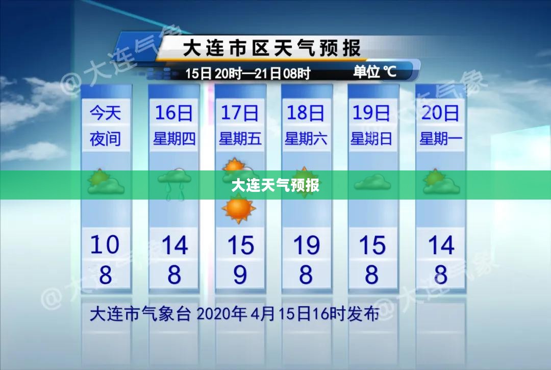大连最新天气预报与气象分析概述 大连最新天气预报与气象分析概述