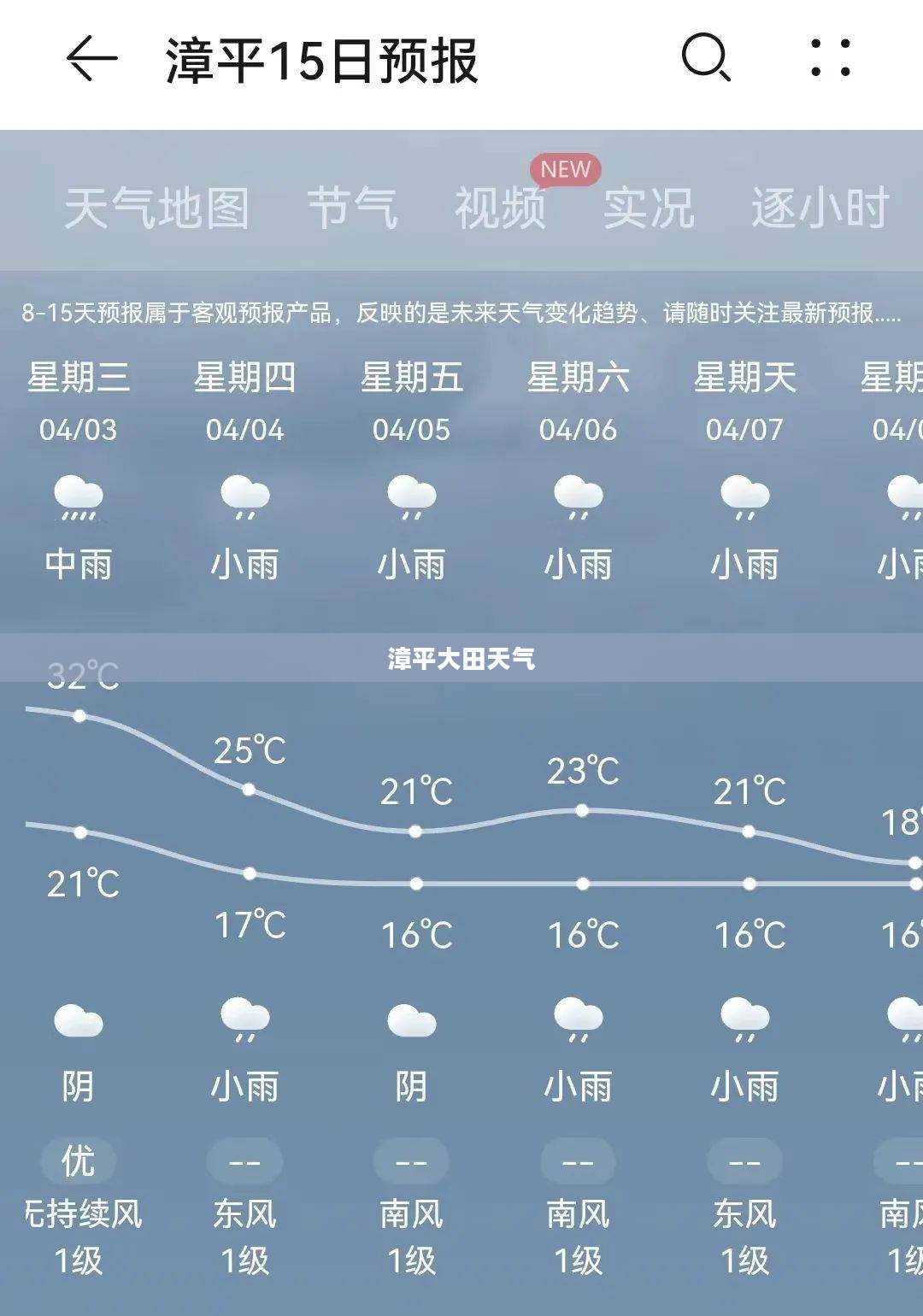 漳平大田天气的魅力及其影响