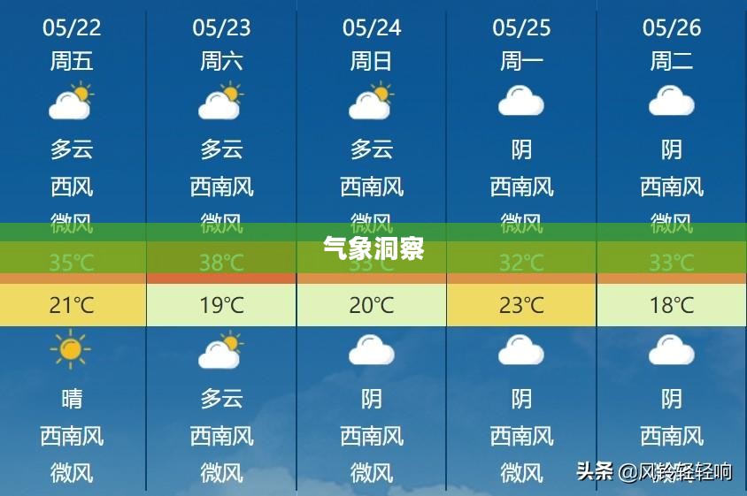 驻马店未来三十天天气预报气象洞察