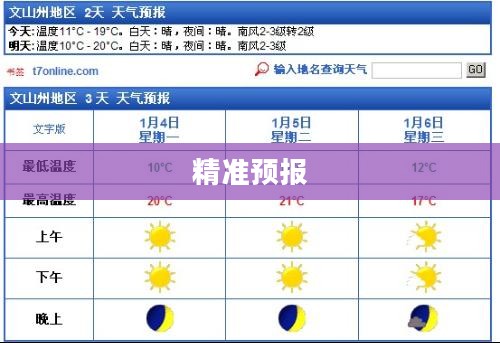 文山未来30天天气精准预报