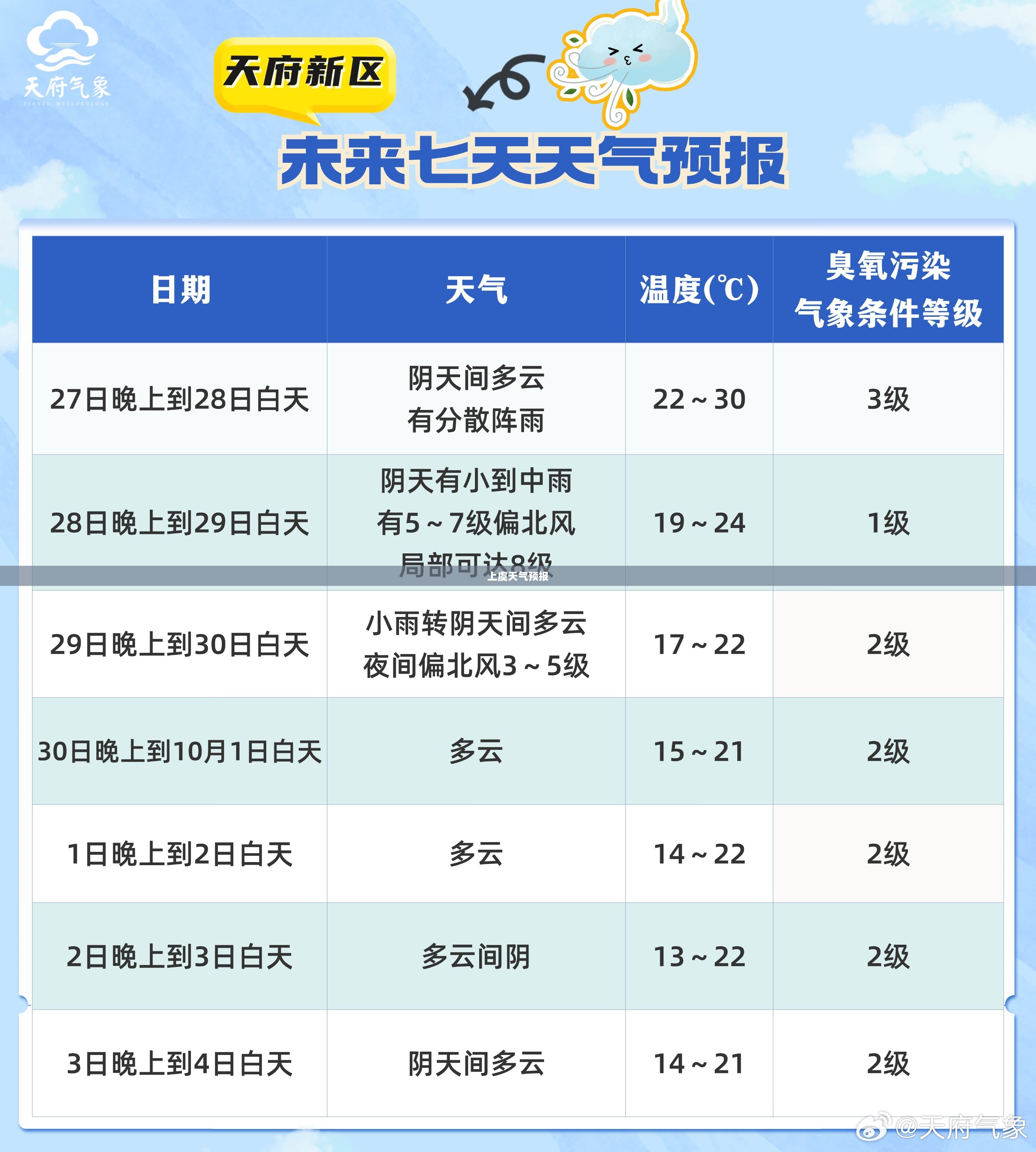上虞天气预报，气象变化与日常生活的紧密关联