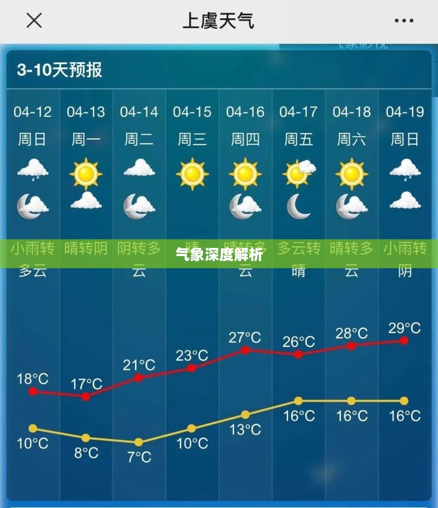 上虞未来四十天天气预报与气象深度解析