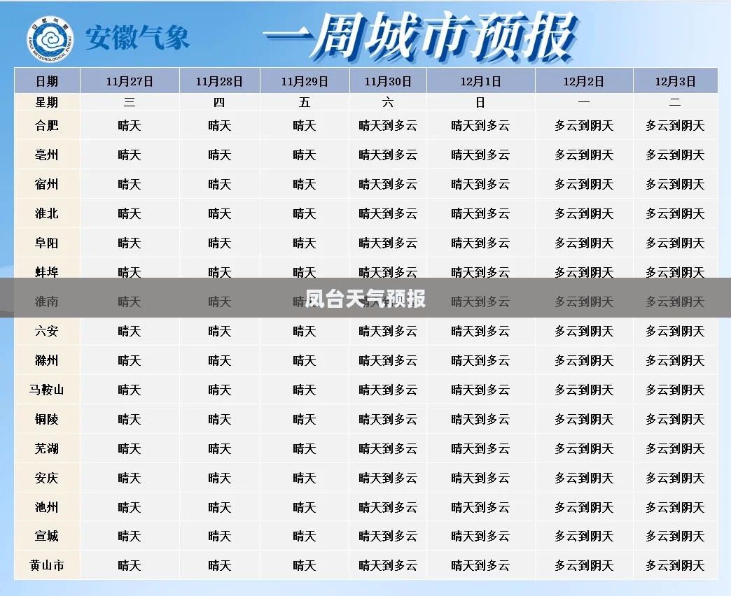 凤台天气预报，未来15天气象变化详解