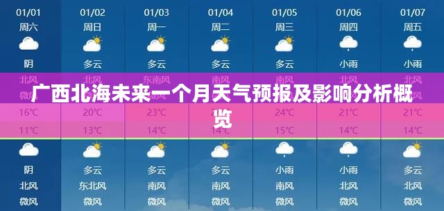 广西北海未来一个月天气预报及影响分析概览