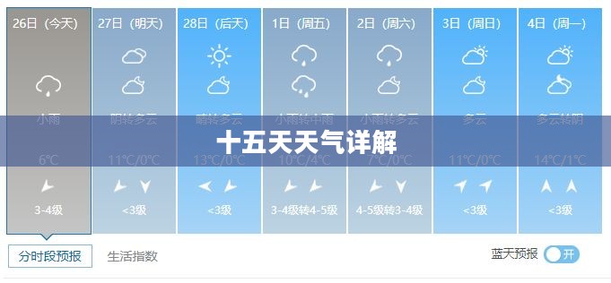 南阳未来十五天天气预报详解