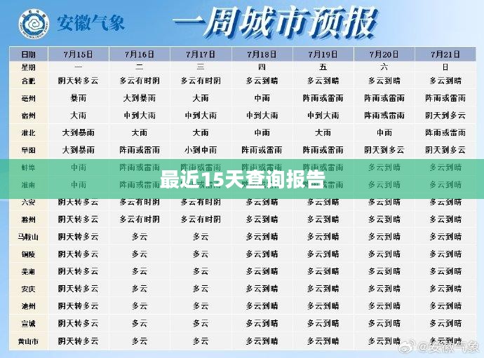 芜湖最近15天天气详细查询报告