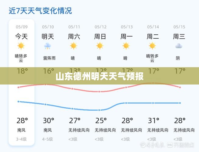山东德州明天天气预报与影响分析概览