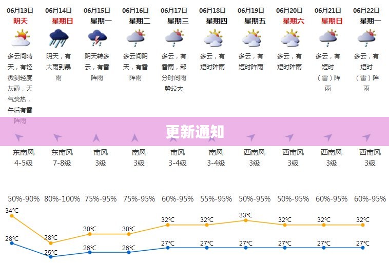 深圳今日天气预报更新通知