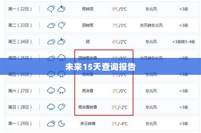 景洪未来15天天气预报查询报告