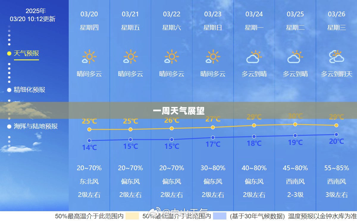 明天浏阳天气预报及一周天气展望概览