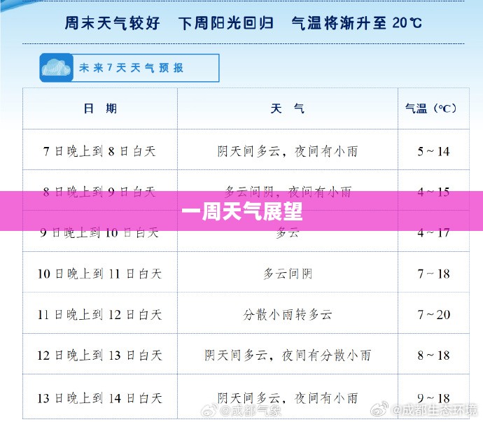 明天浏阳天气预报及一周天气展望概览