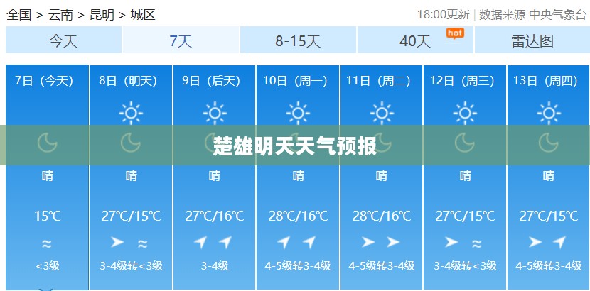 楚雄明天天气预报与日常生活建议 楚雄明天天气预报与日常生活建议