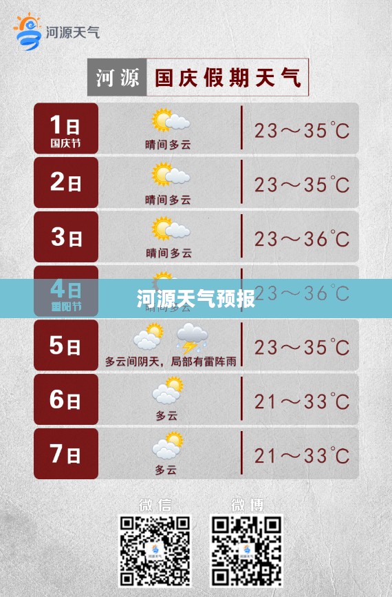 河源一周天气预报与日常生活建议 河源一周天气预报与日常生活建议