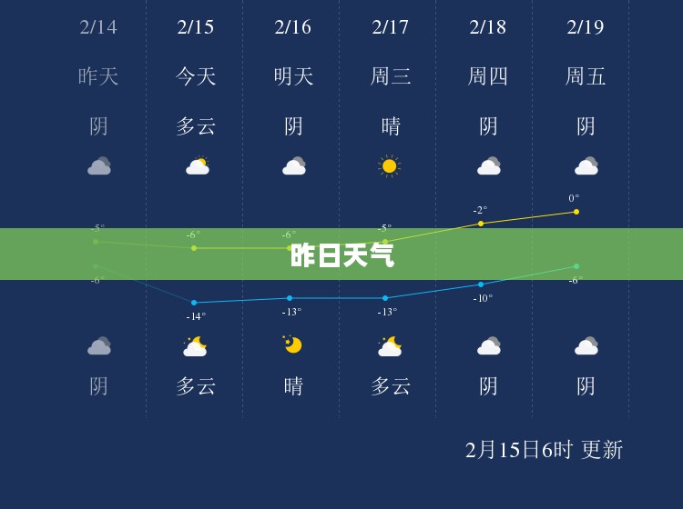 昨日天气回顾 昨日天气回顾