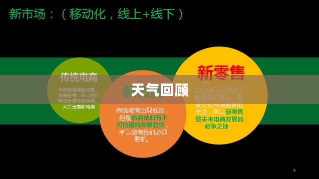 昨日天气回顾与体验分享