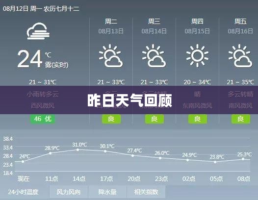 昨日天气回顾 昨日天气回顾