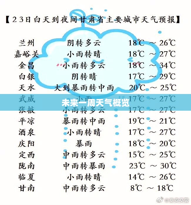 甘肃酒泉市未来一周天气预报概览