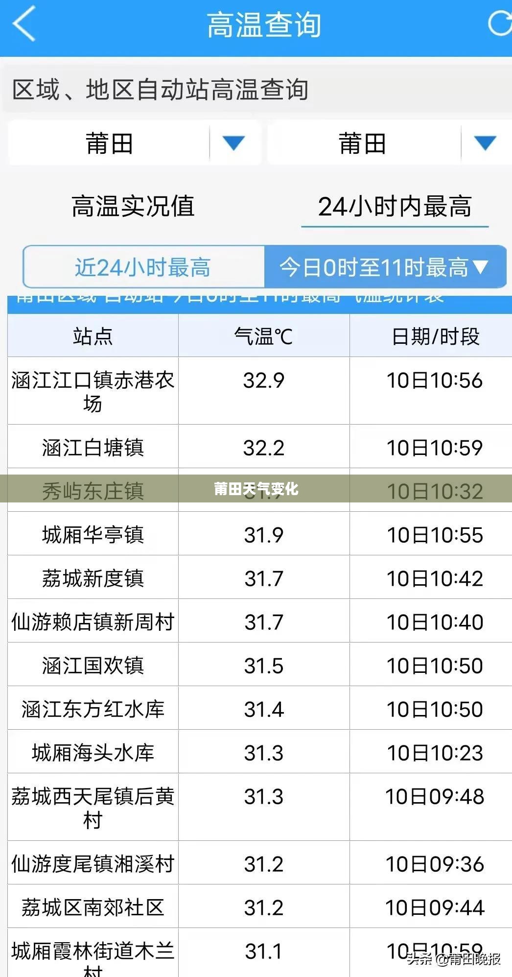 莆田天气变化及其影响