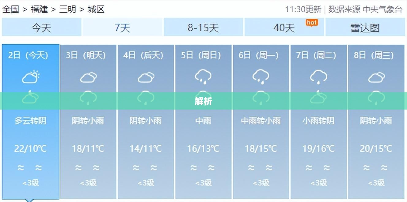 莆田今日天气预报及解析 莆田今日天气预报及解析