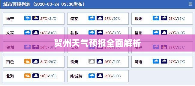 贺州天气预报全面解析