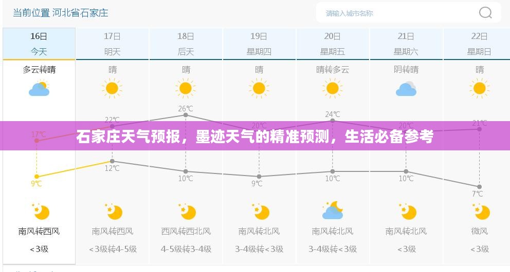 石家庄天气预报,墨迹天气的精准预测,生活必备参考 石家庄天气预报,墨迹天气的精准预测,生活必备参考