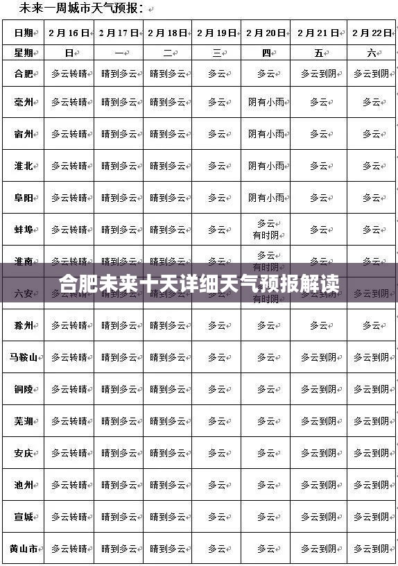 合肥未来十天详细天气预报解读