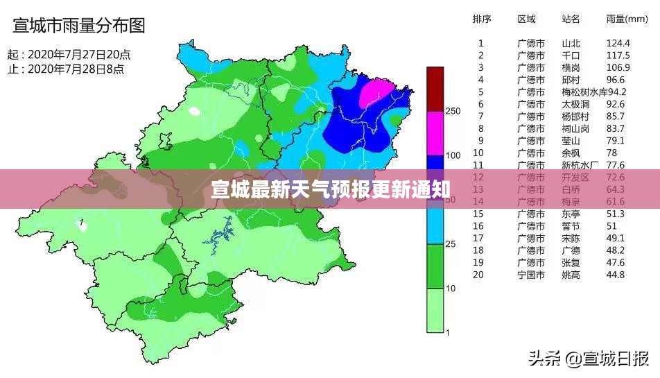 宣城最新天气预报更新通知