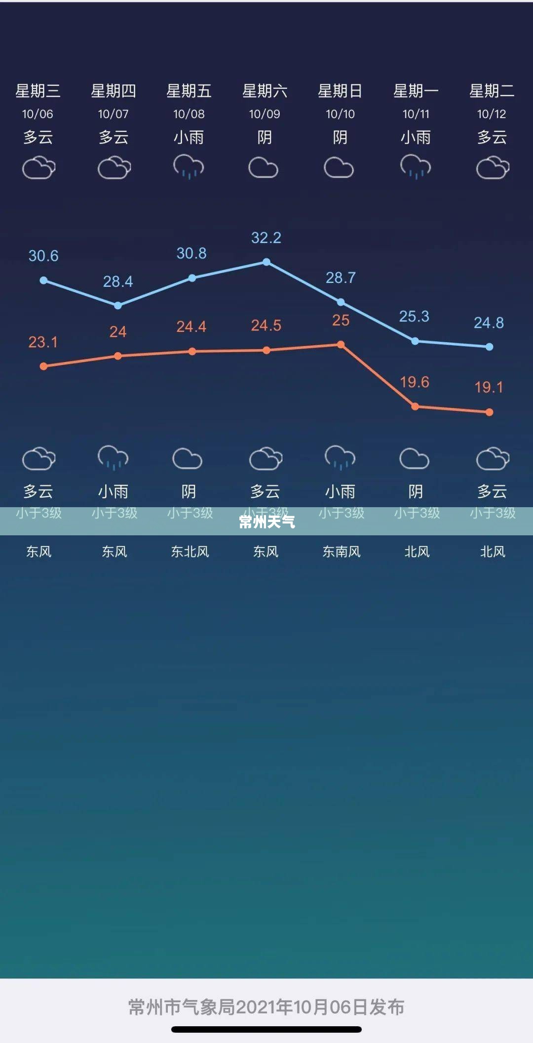 常州未来十天天气预报概览 常州未来十天天气预报概览