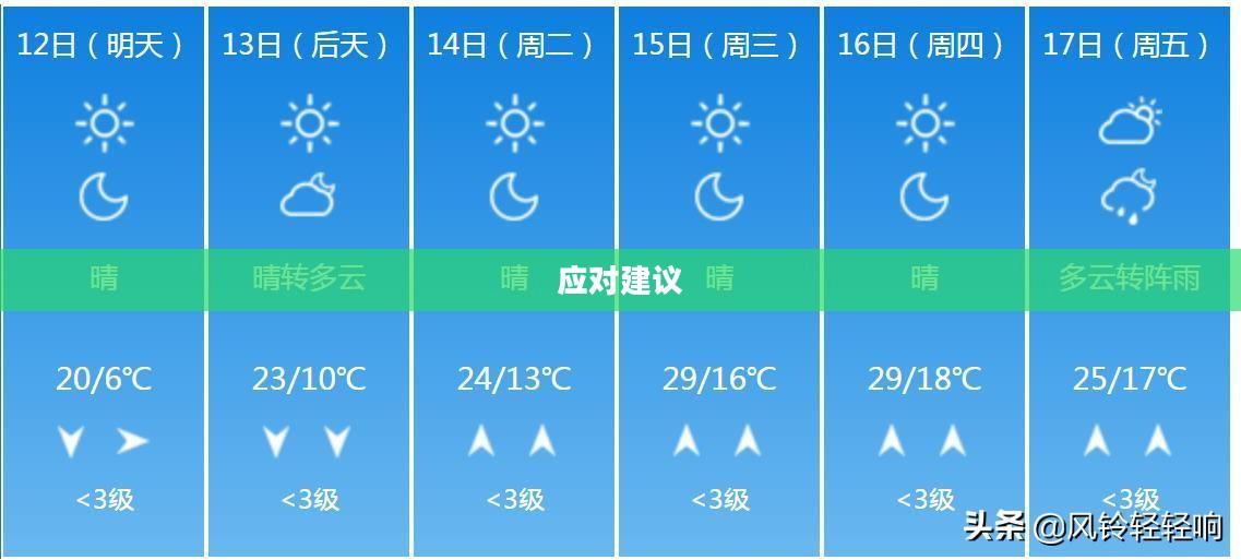 湘潭县未来三十天天气预报详解及应对建议