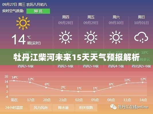 牡丹江柴河未来15天天气预报解析