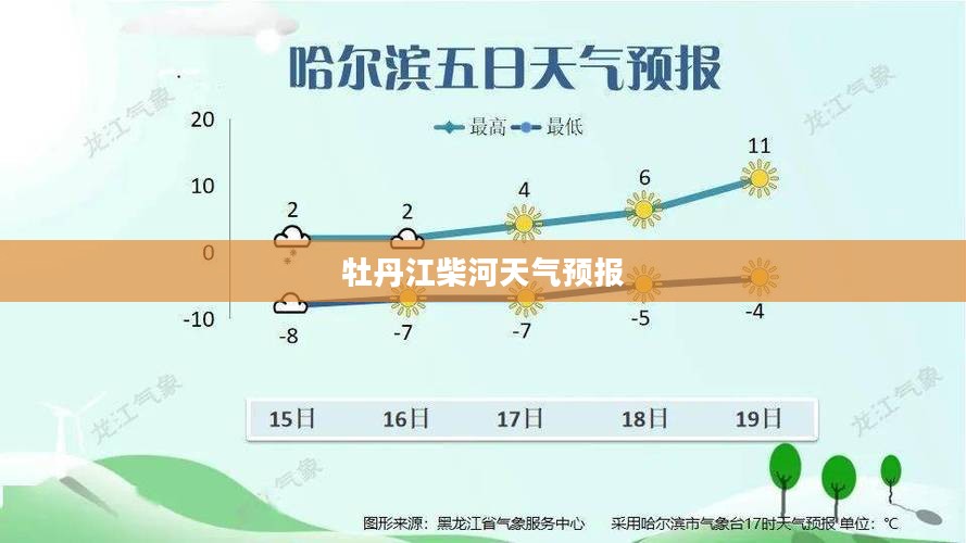 牡丹江柴河未来15天天气预报解析