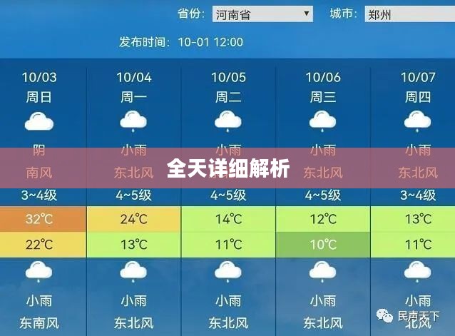 上海宝山天气预报全天详细解析